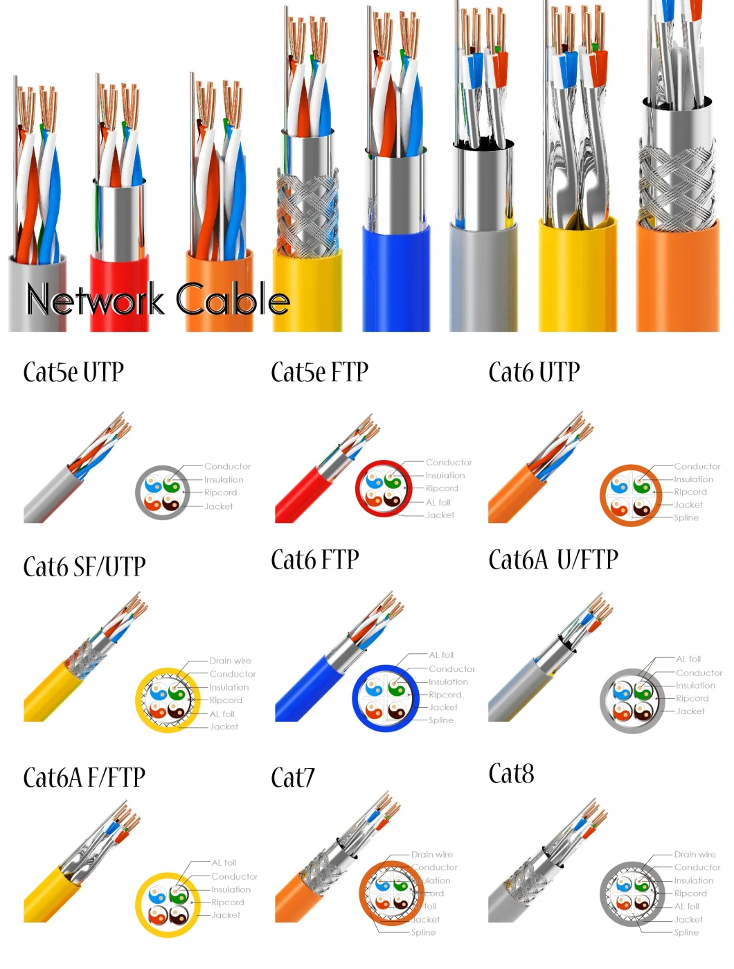 RJ45 Ethernet Network Cable CAT6 Cat8 Cat7 Patch Cord