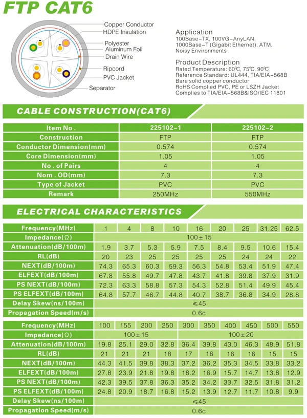 Conductor Fluke Passed Cat. 6 UTP 23AWG Patch Cord